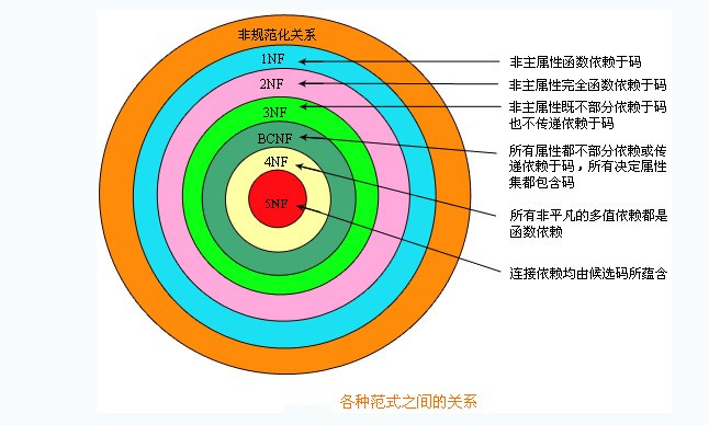 第四范式 数据密集型科学发现 pdf_表设计三大范式_ 范式题目